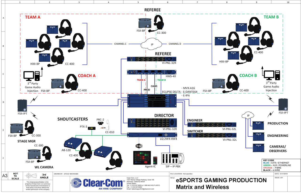 eSports Eclipse HX and FreeSpeak II