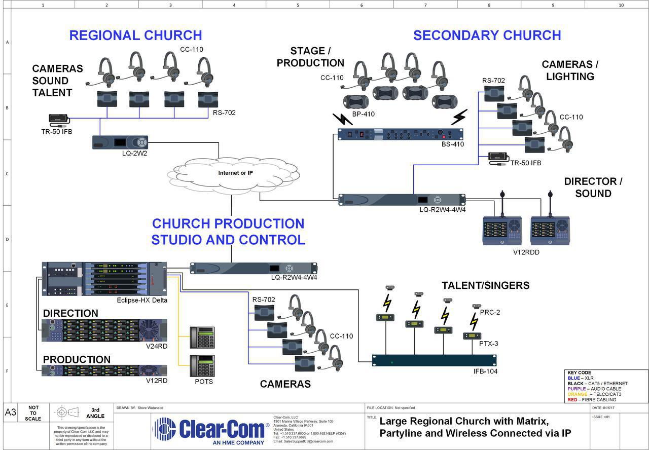 Multi-Site Church with LQ Series, Eclipse HX, DX and Encore