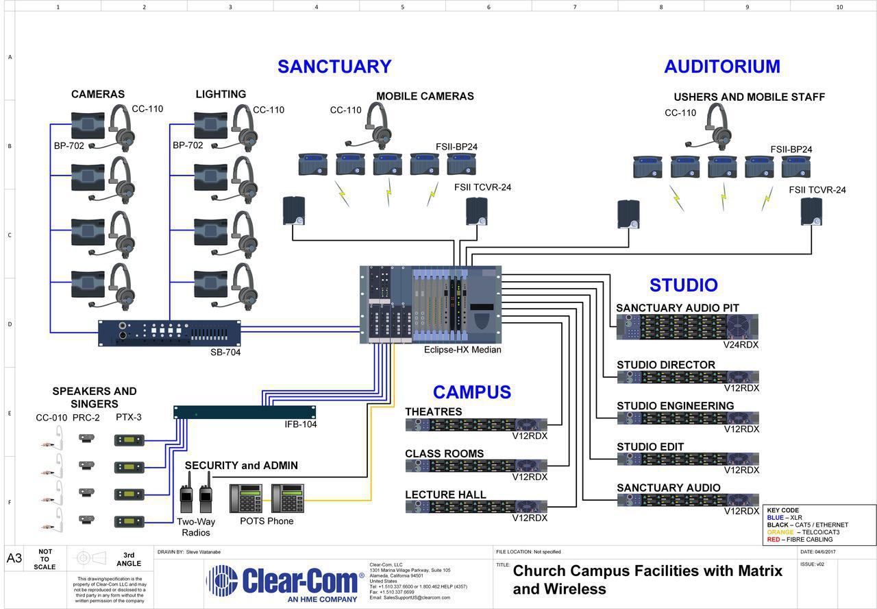 Church Campus with Matrix and Wireless