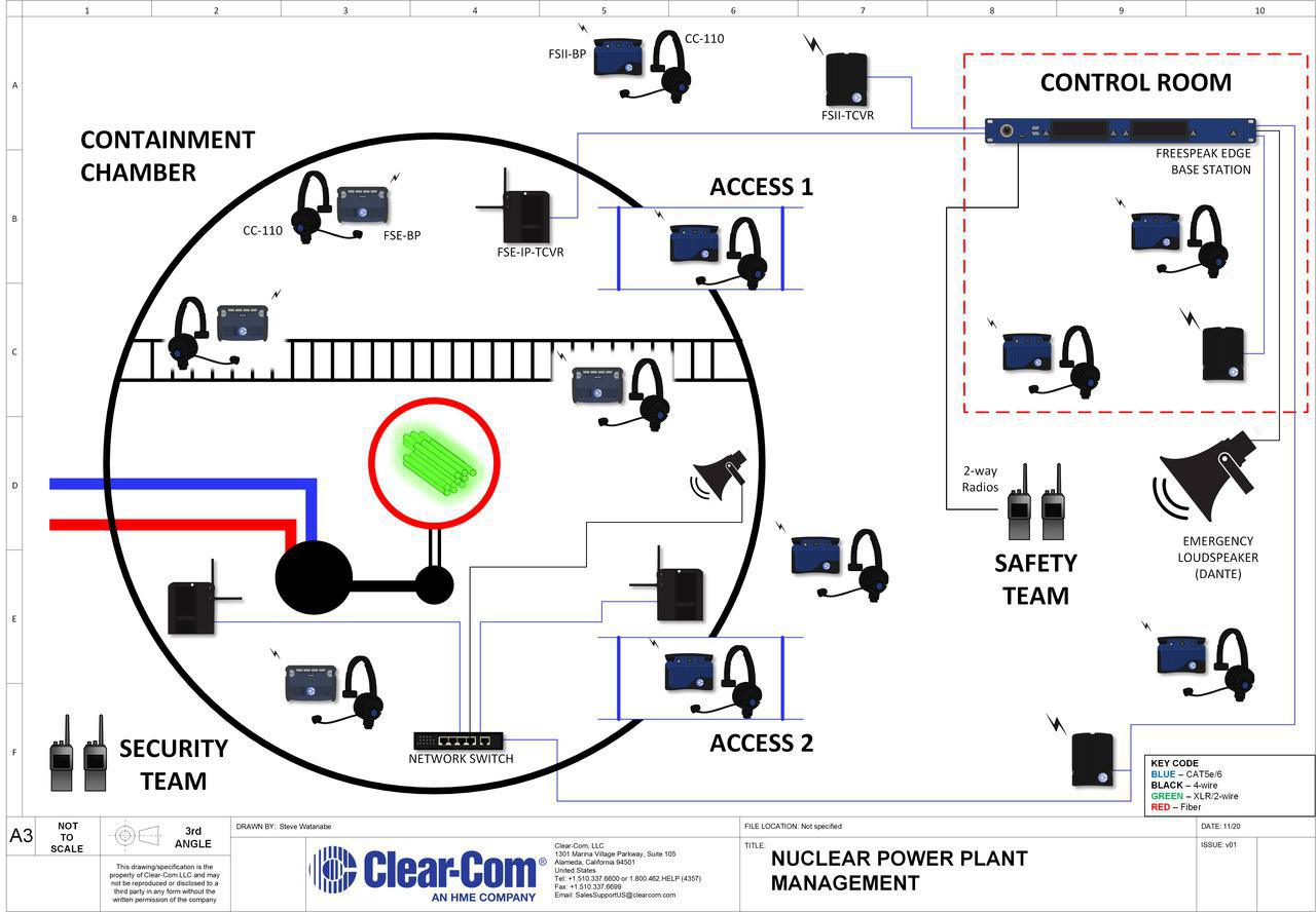 FreeSpeak Edge Base Nuclear Plant Management
