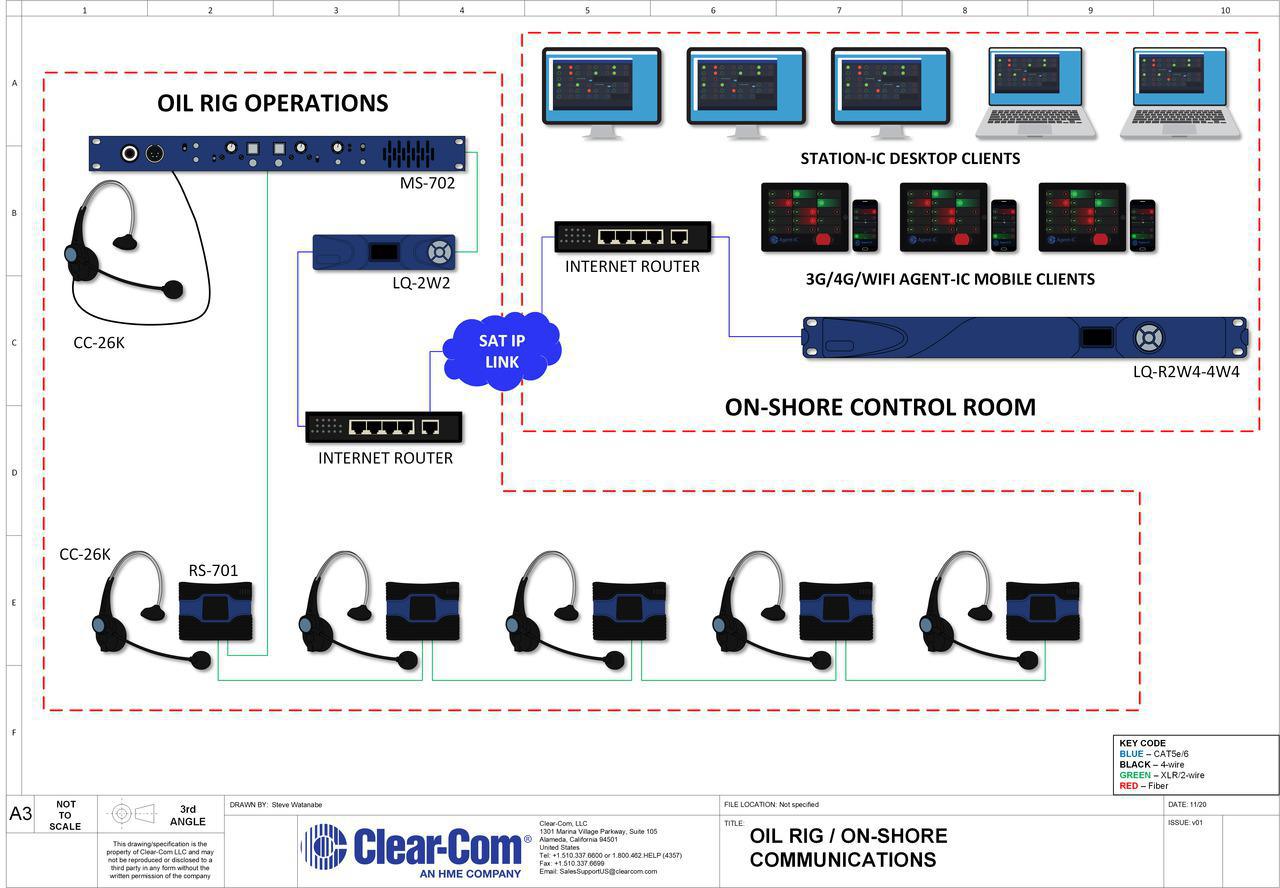 Oil Rig Communications Station-IC