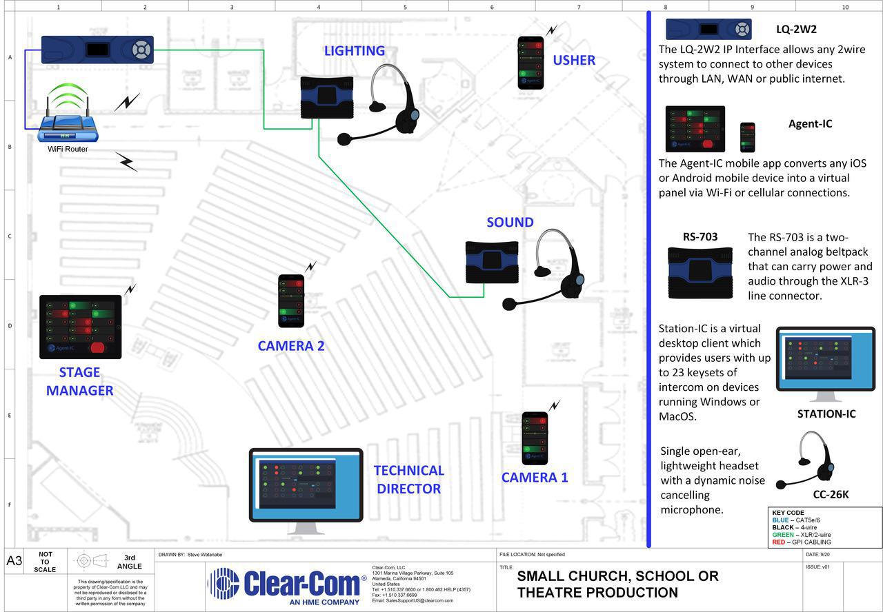 Small Production LQ Agent-IC and Station-IC
