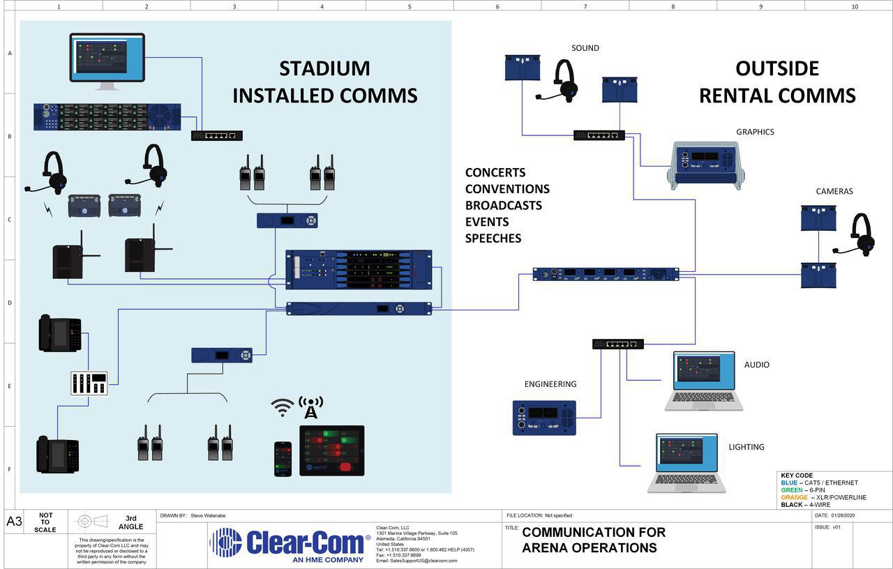 Stadium Operations Eclipse with added Coms
