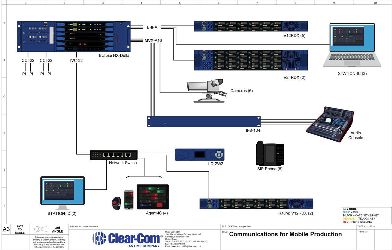 Comms Mobile Production