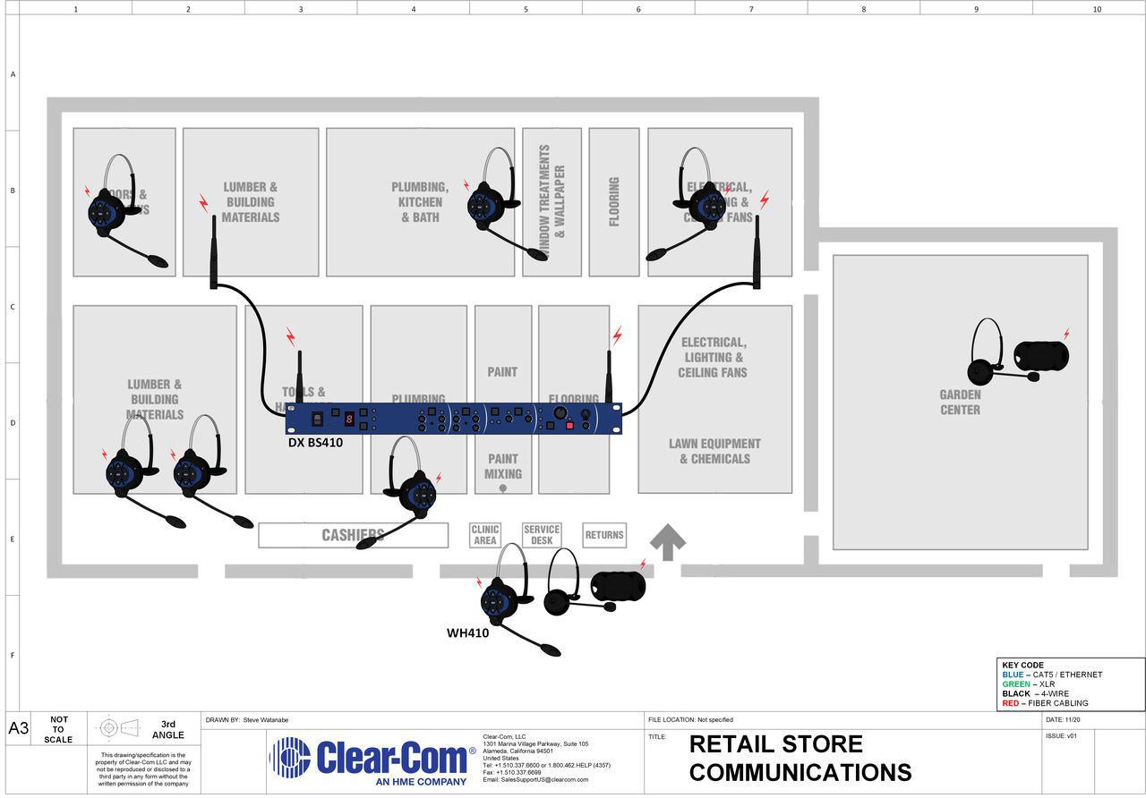 Retail Store Communications