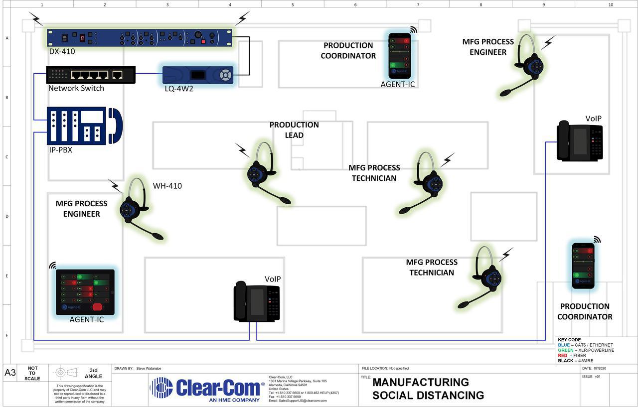 Manufacturing and Social Distancing with DX