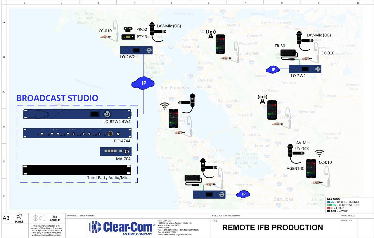 IFB Remote Production