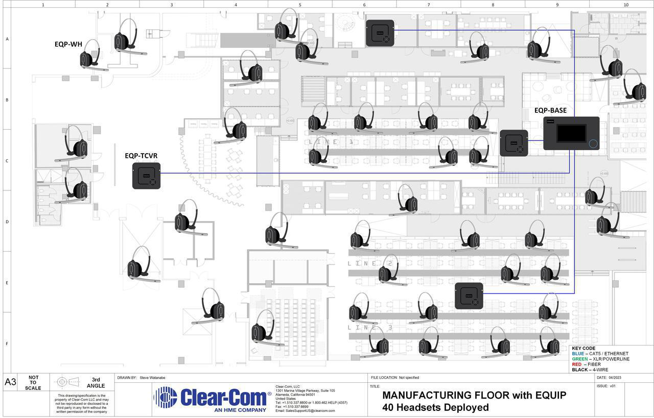 Manufacturing Floor with EQUIP
