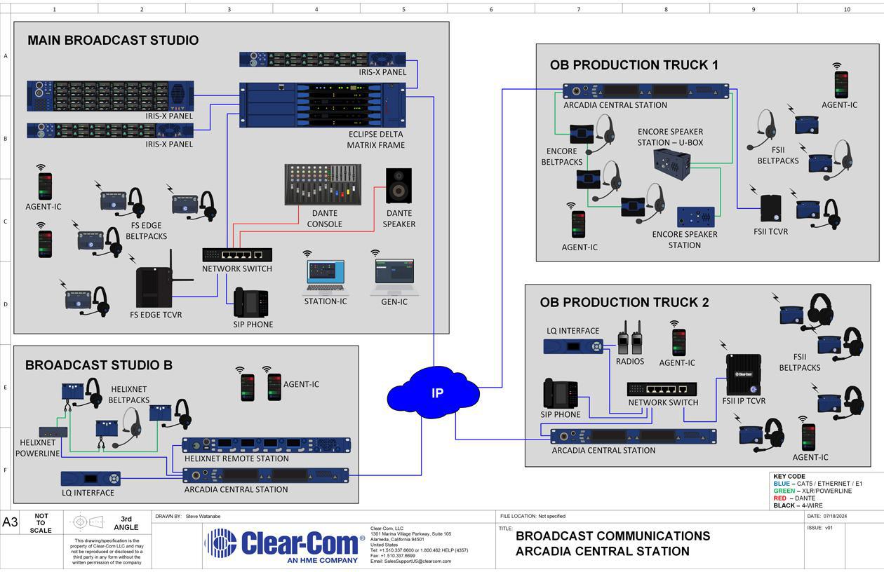 Arcadia Broadcast Comms