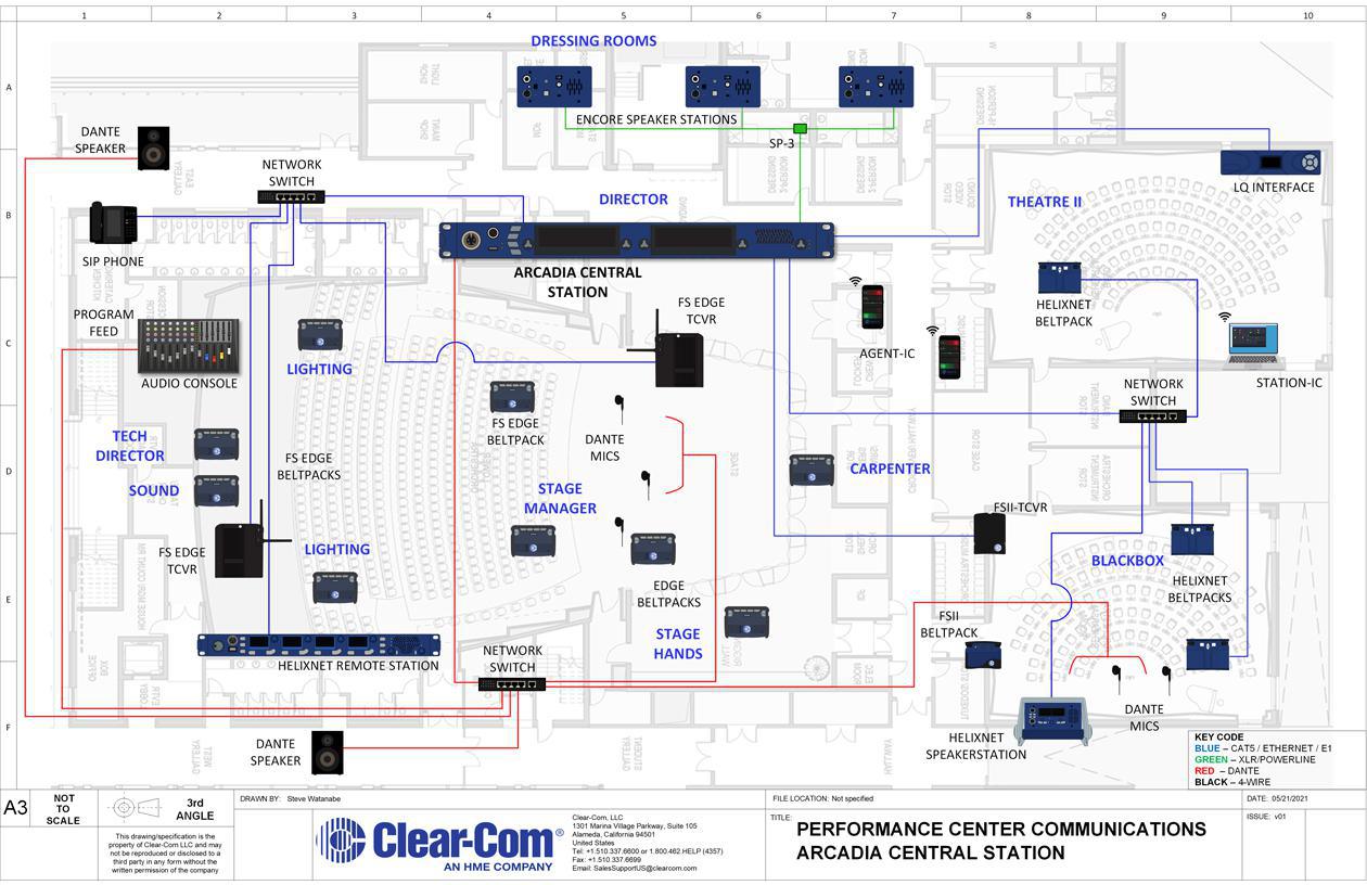 Arcadia Performance Center