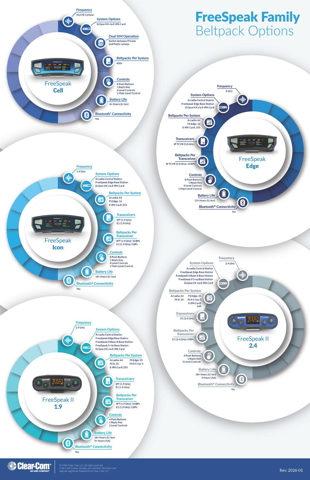 FreeSpeakFamily_BeltpackOptions_Infographic_10x17