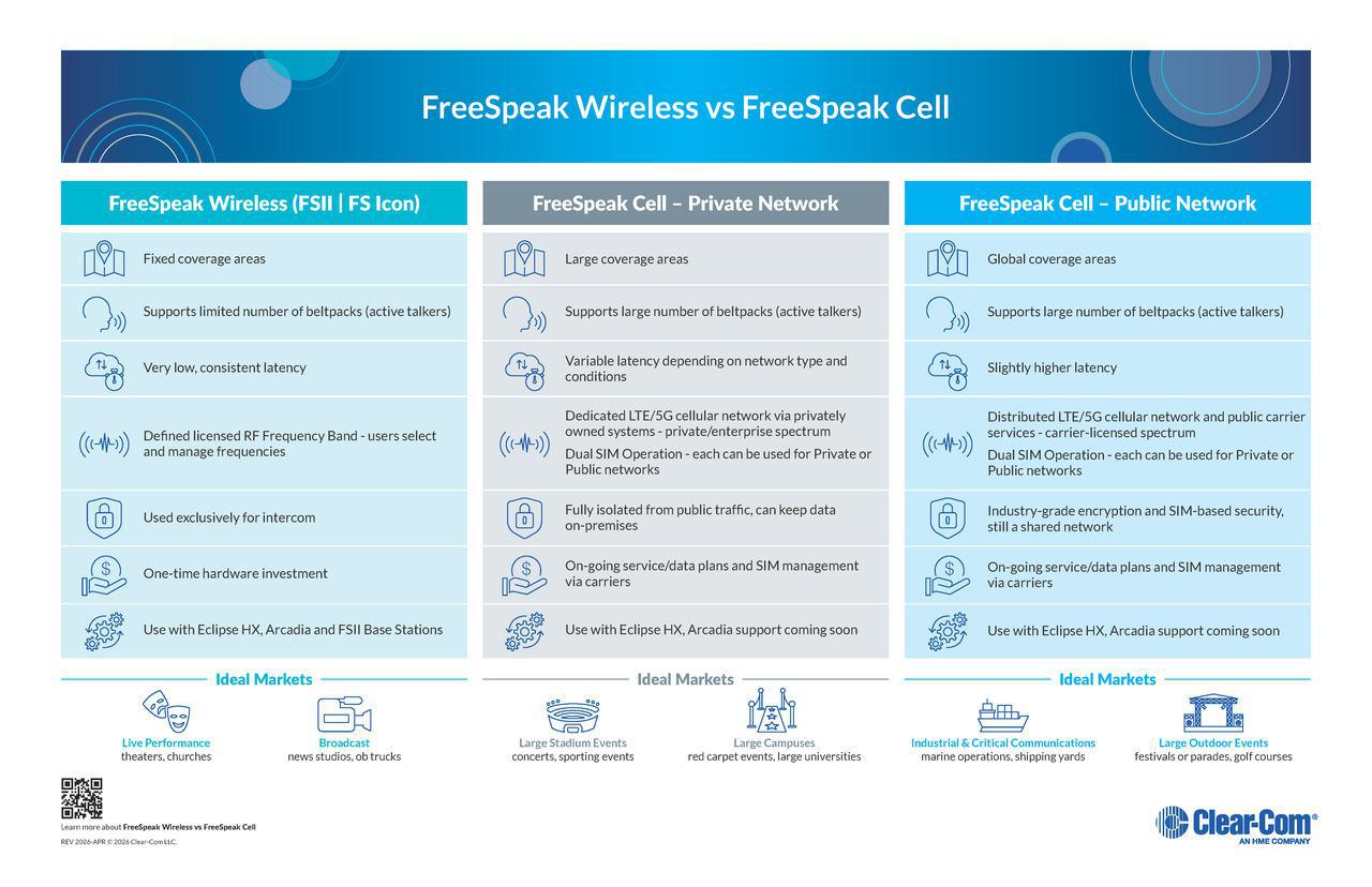 FreeSpeakCell_Traditional-RF-Wireless-v-Cellular-Wireless_Infographic