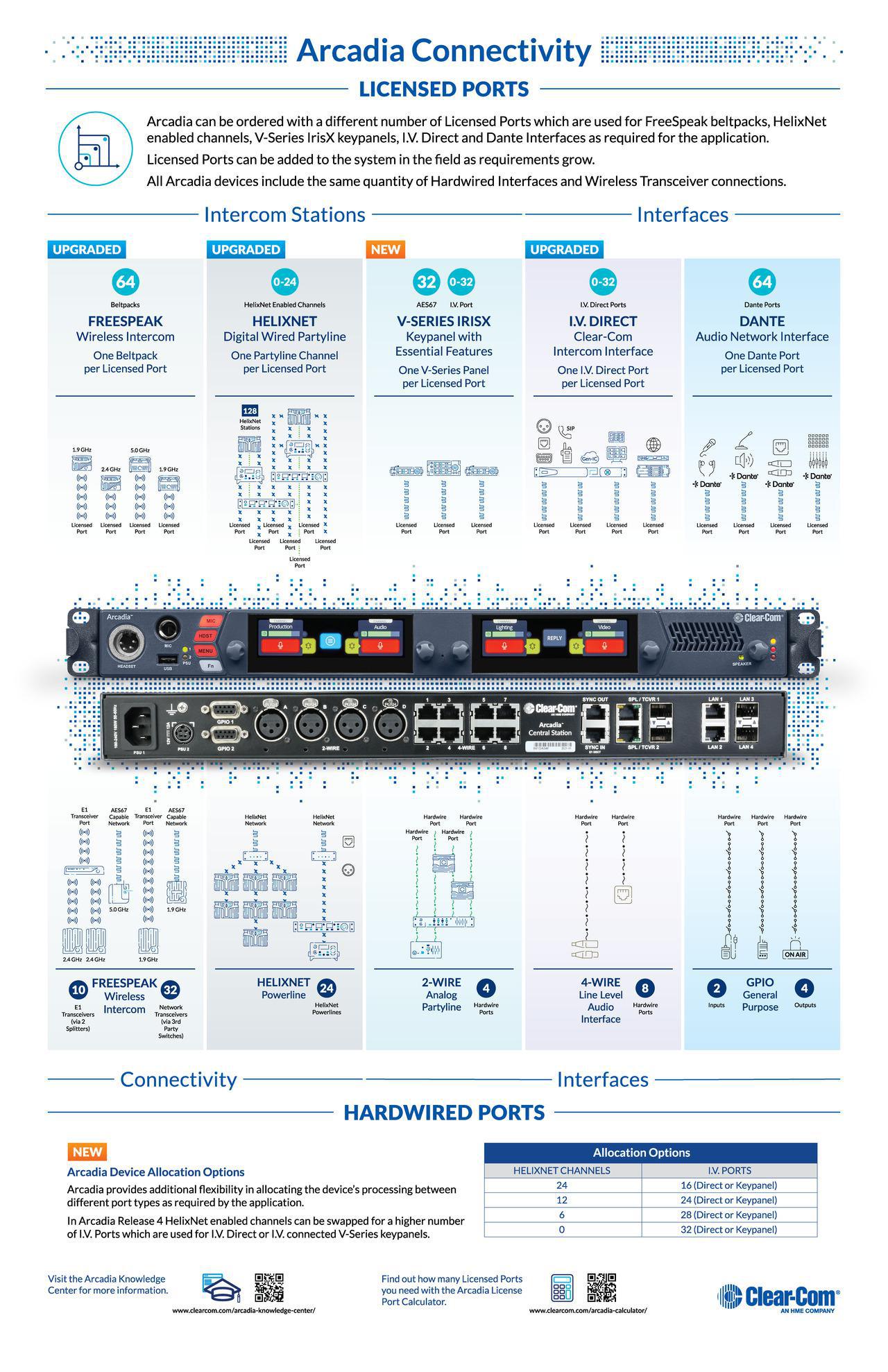 Arcadia_Connectivity_Infographic