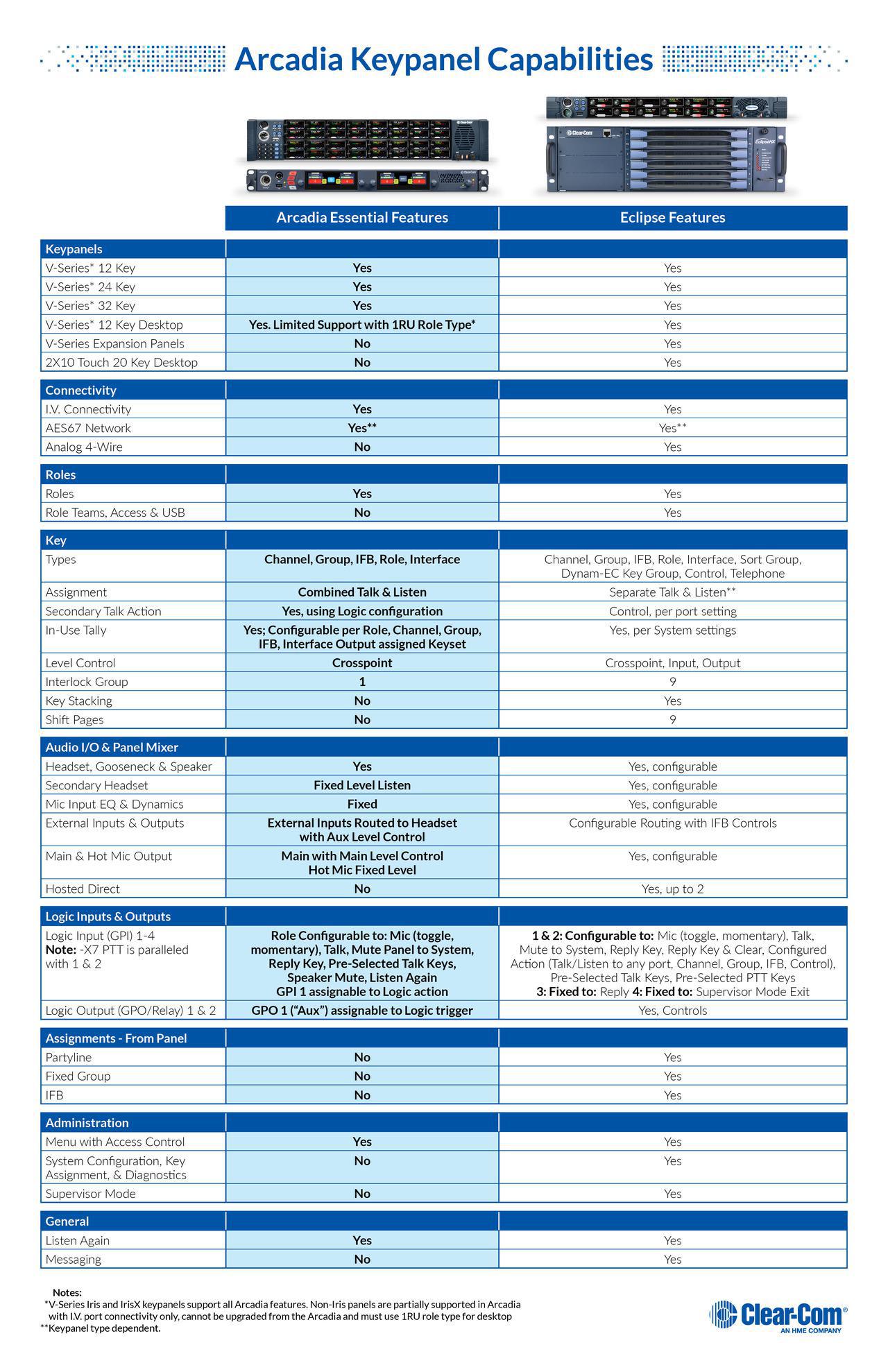 ArcadiavEclipse_IrisXPanels_Infographic