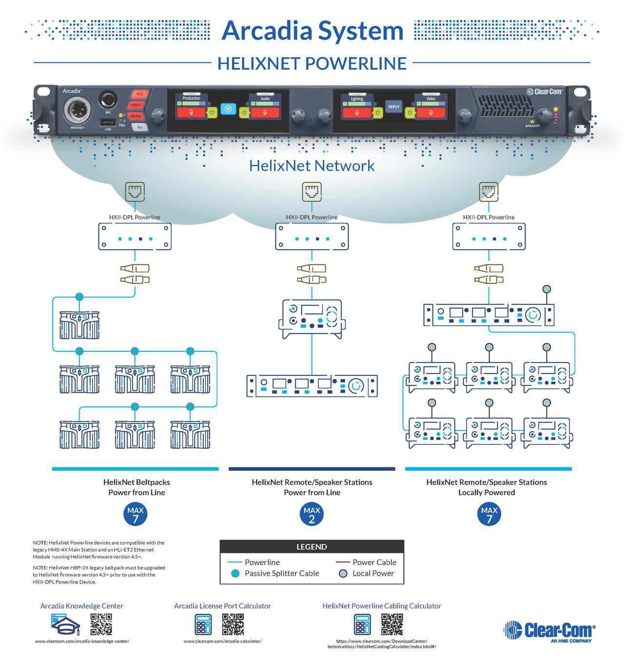 Arcadia_HelixNetPowerline_Infographic