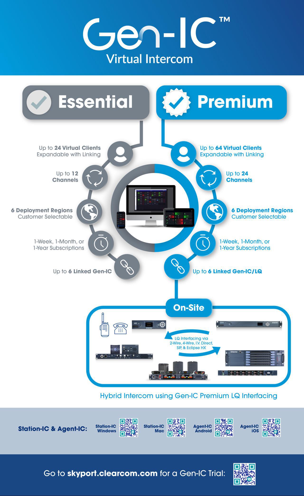 Gen-IC_PackagingOptions_Infographic