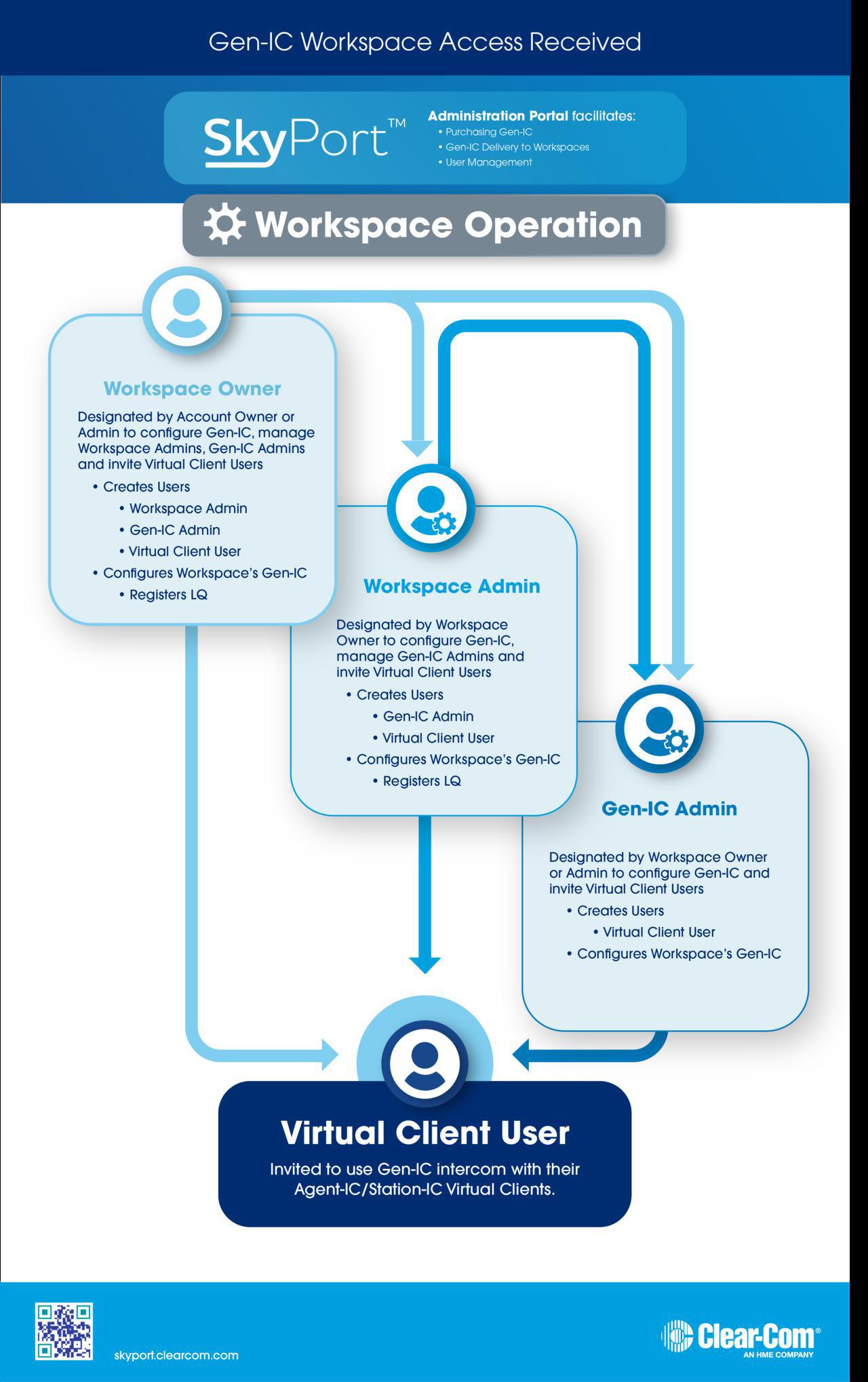 SkyPort_EndUser_Infographic