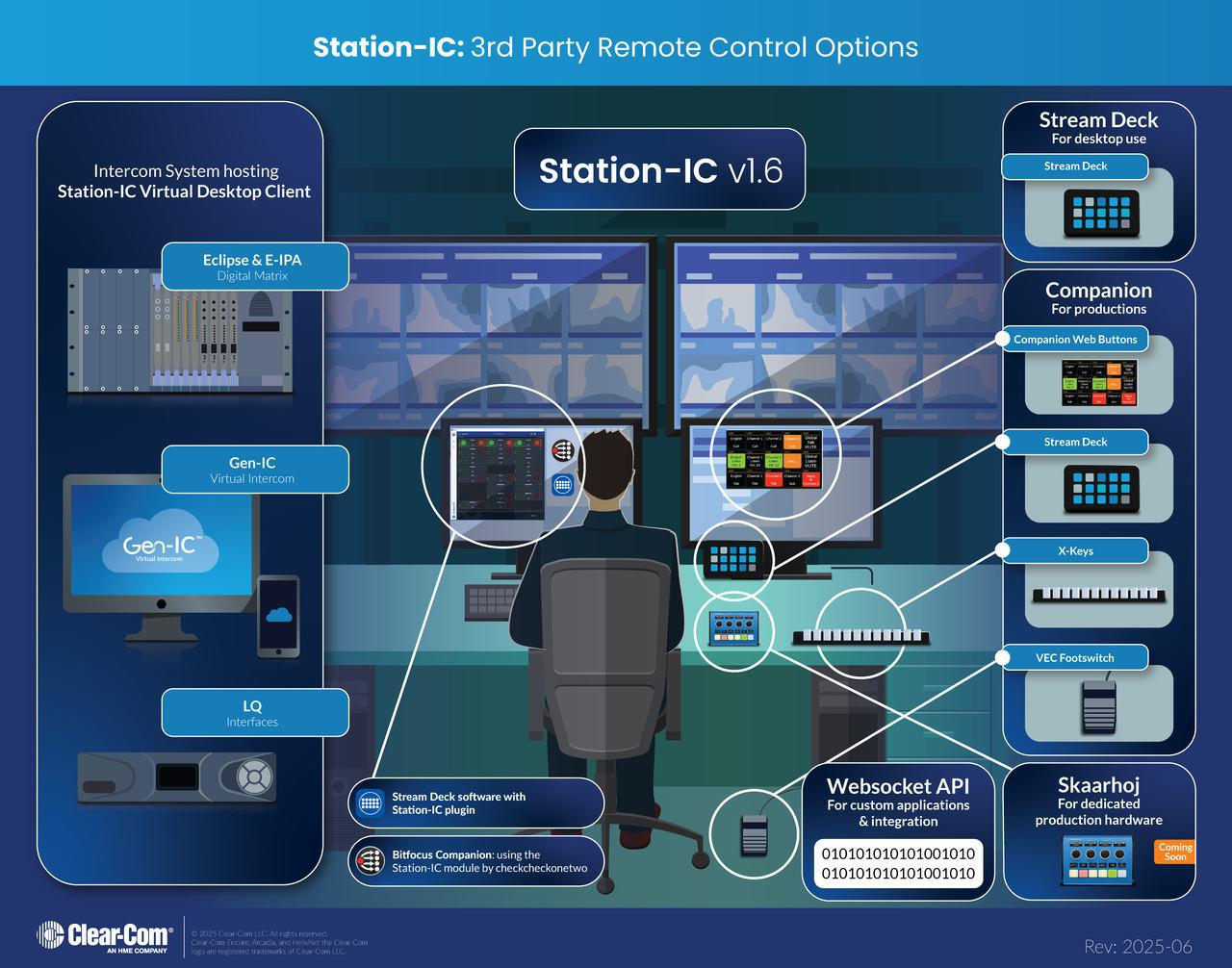 Station-IC-Peripherals_Infographic