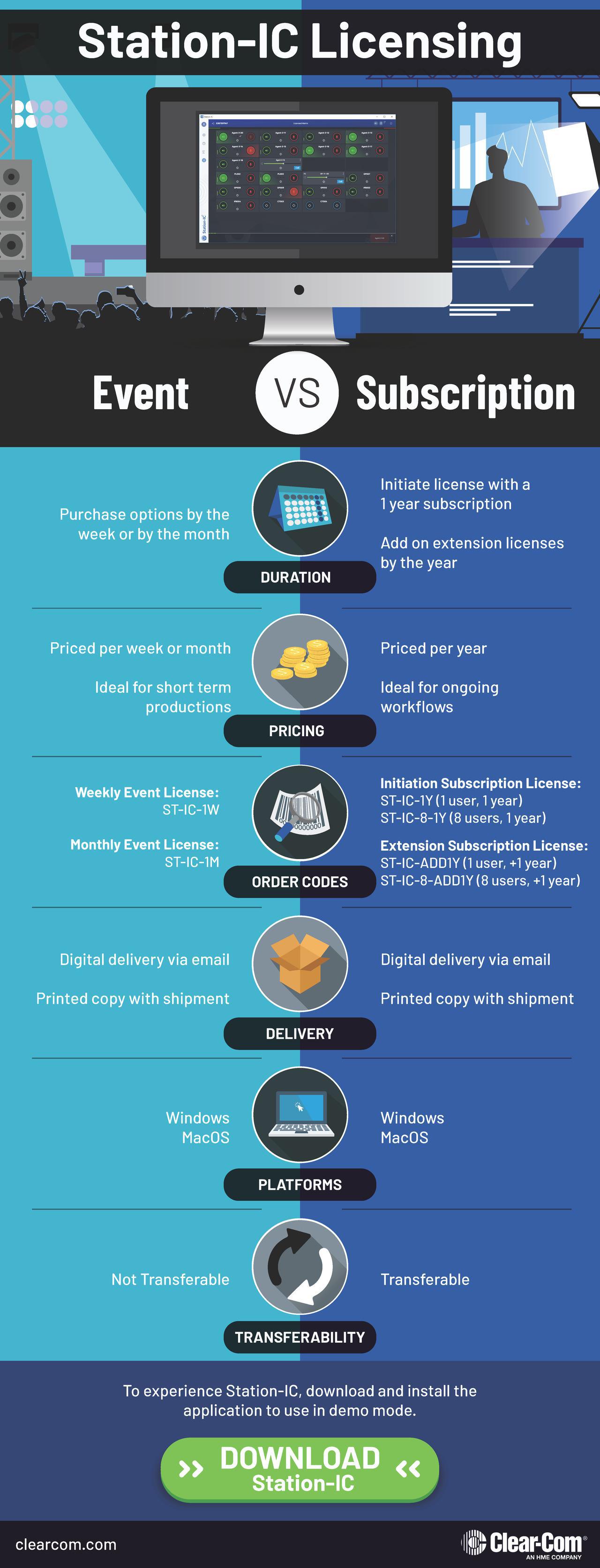 Station-IC_Licensing_Infographic