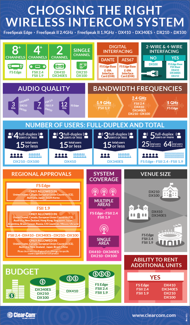 Clear-Com_Wireless_Infographic