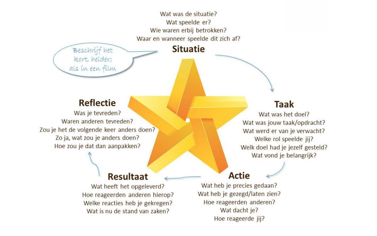 Coachen van collega's