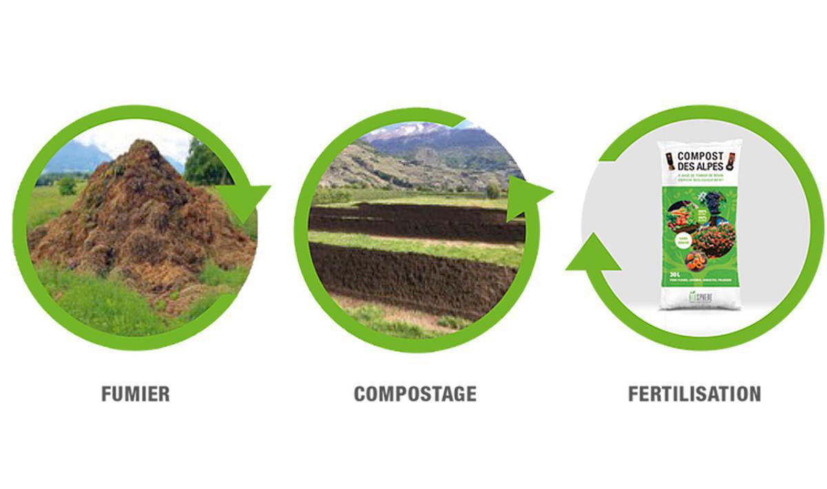 Biosphère Compost Biosphère Compost