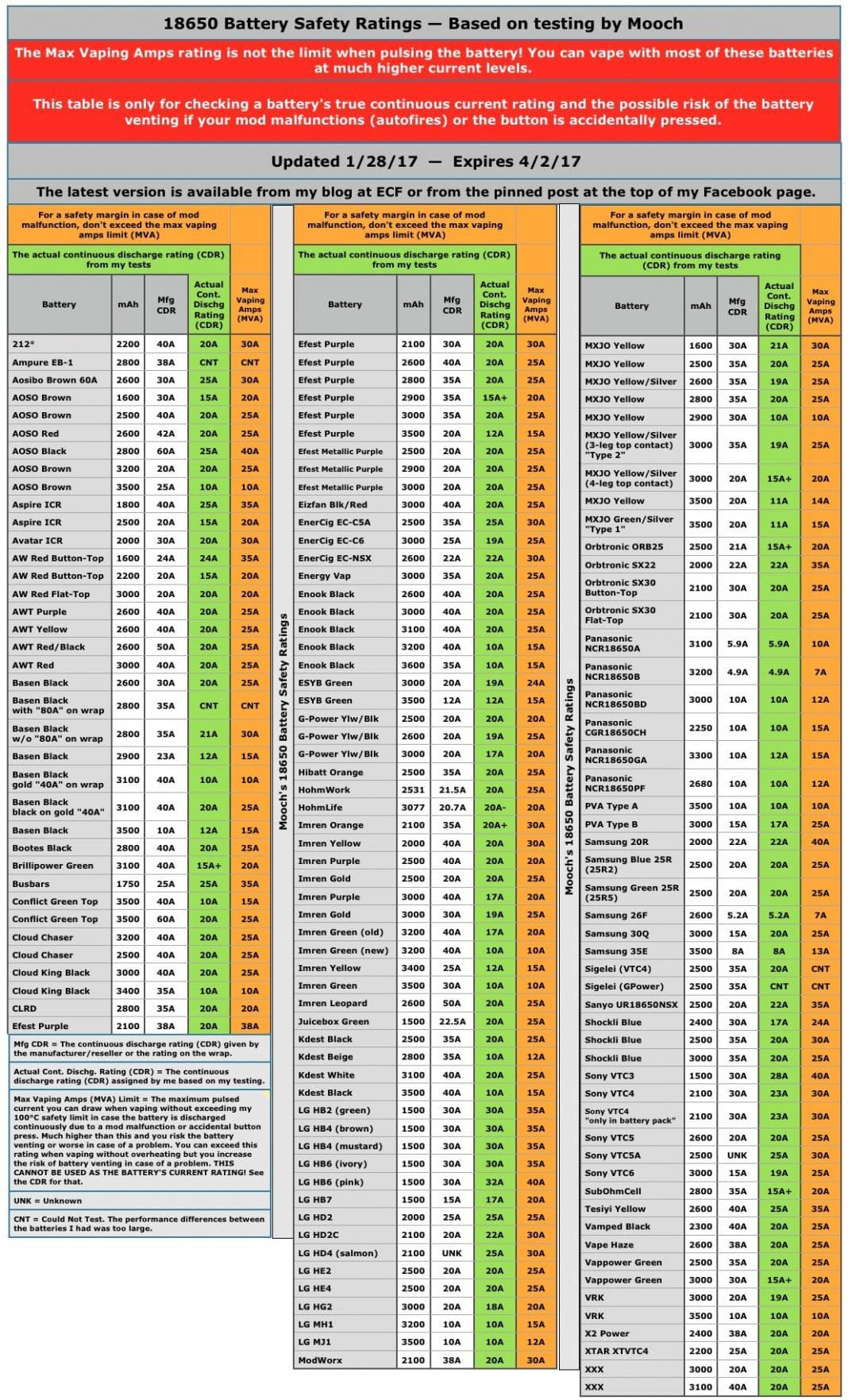 listing établissement eurest juin 2020