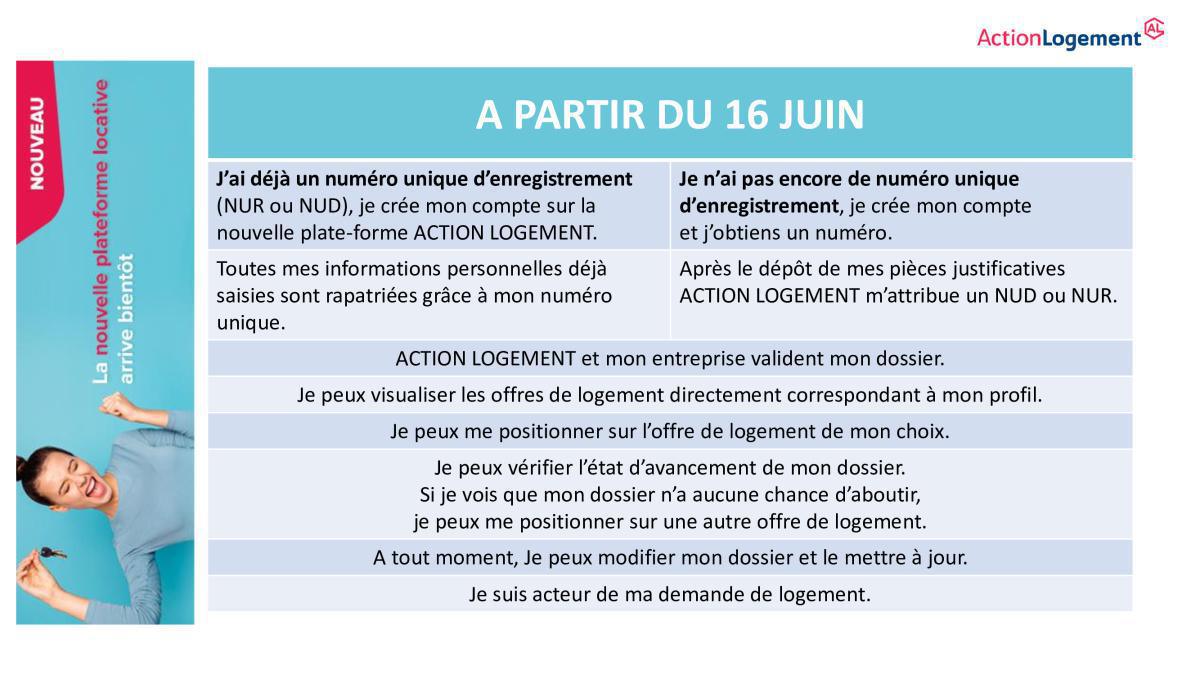 Action Logement