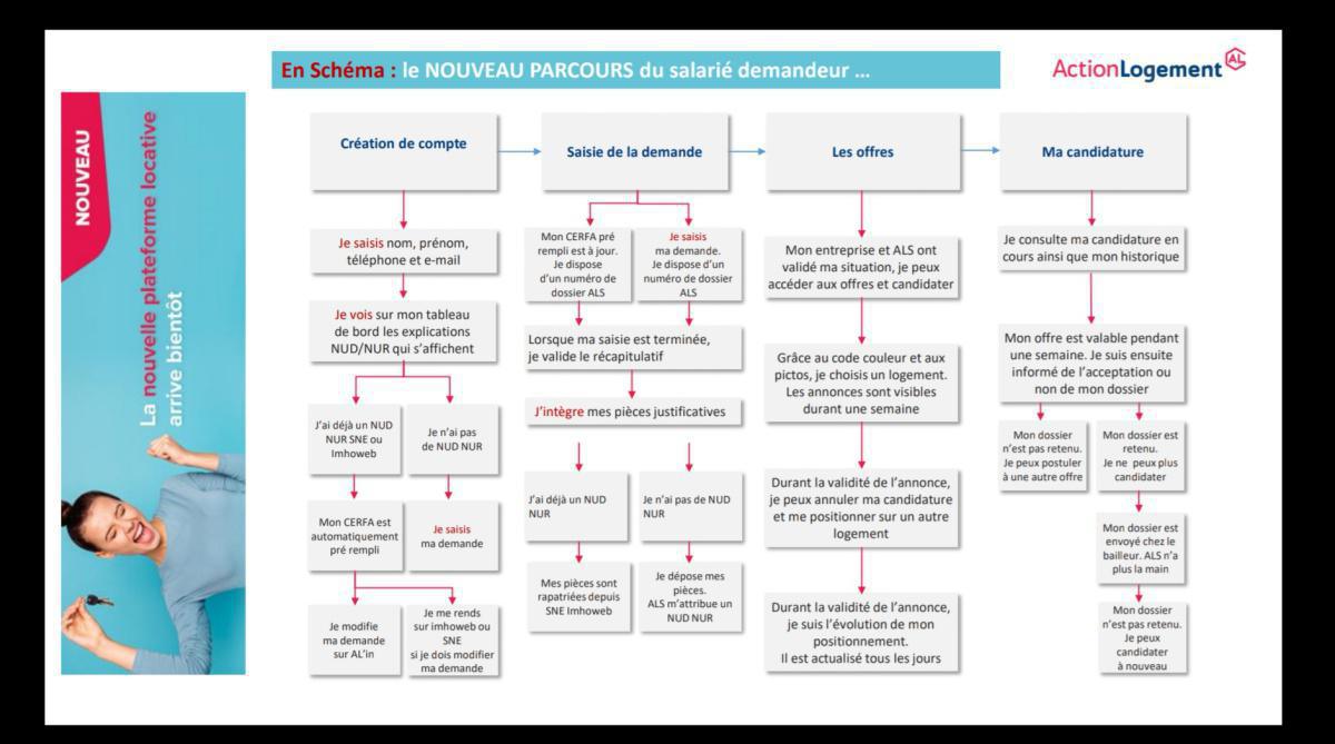 créer votre compte retraite et votre compte logement AL'IN