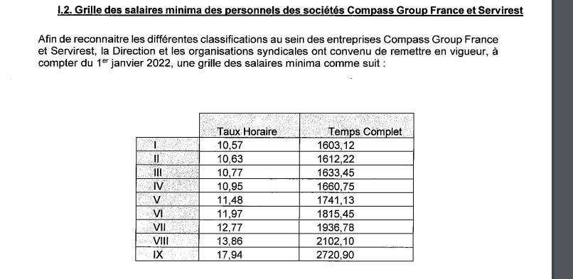 Grille des salaires 2022