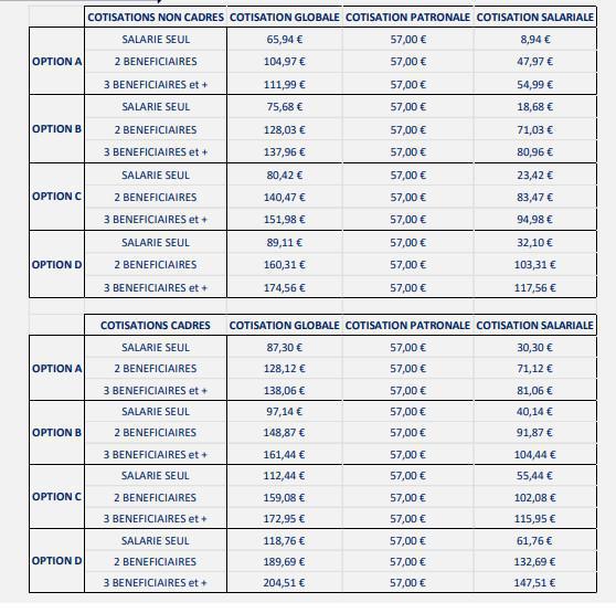 tarif mutuelle 2024