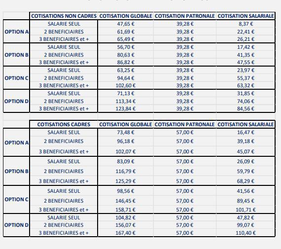 tarif mutuelle 2024