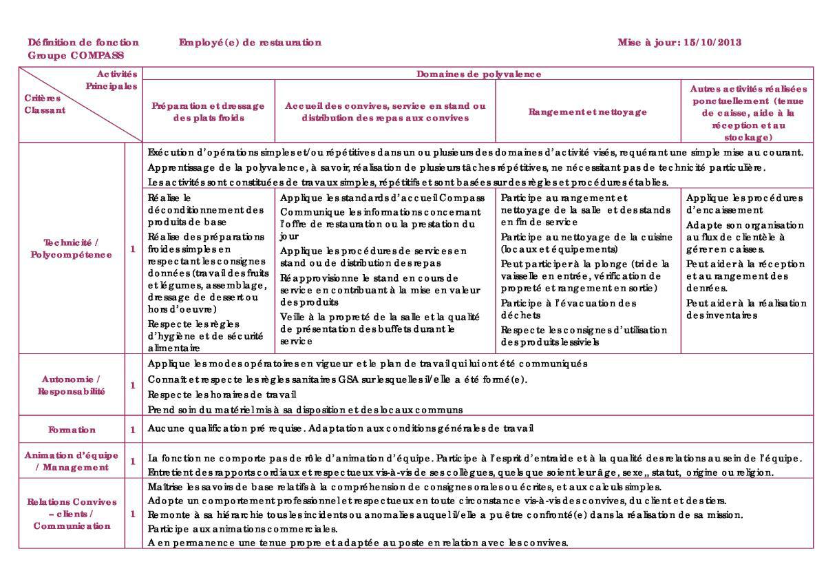 FICHE DE POSTE