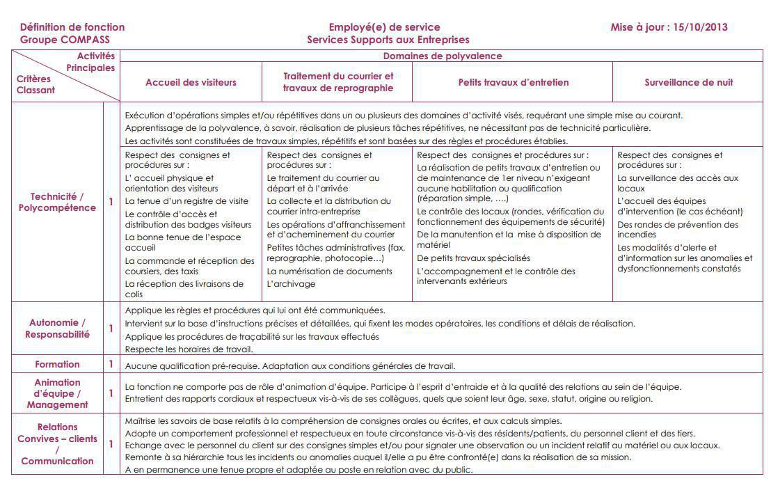 FICHE DE POSTE FICHE DE POSTE