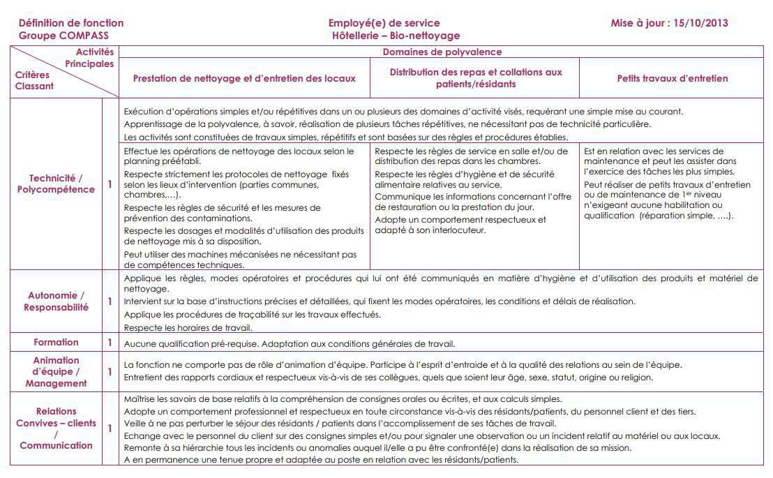 FICHE DE POSTE FICHE DE POSTE