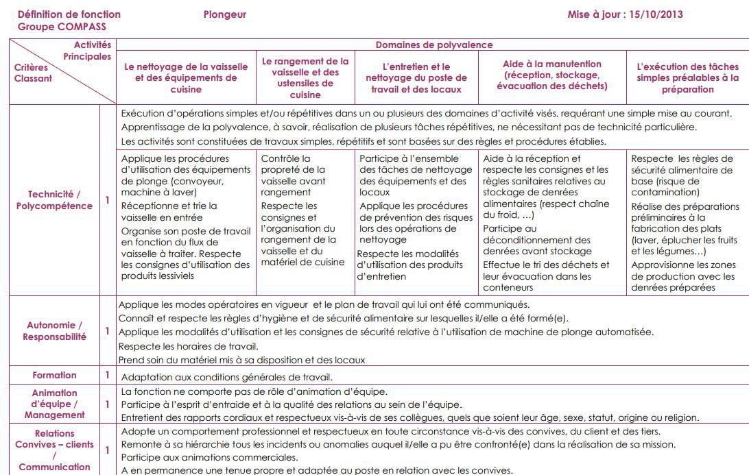 FICHE DE POSTE