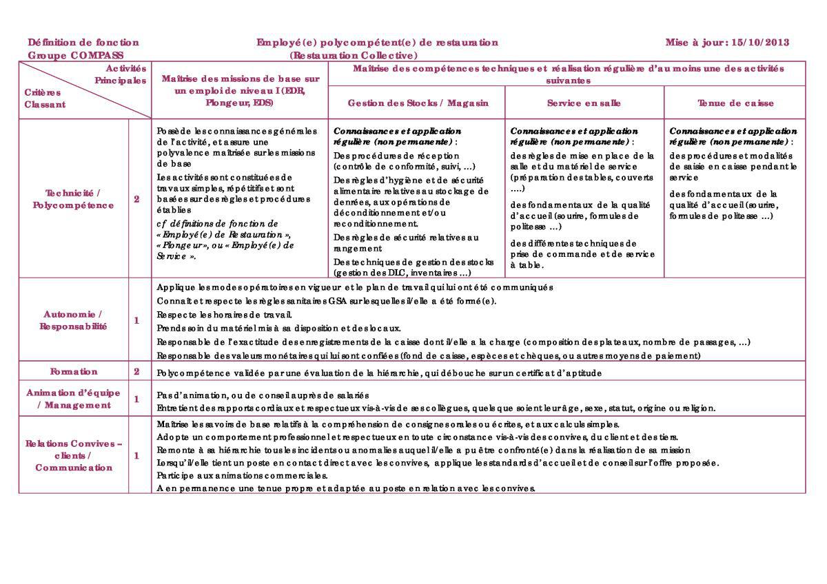 FICHE DE POSTE