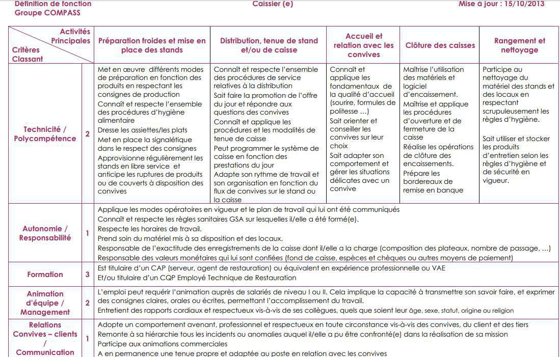 FICHE DE POSTE FICHE DE POSTE