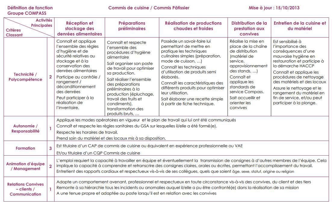 FICHE DE POSTE