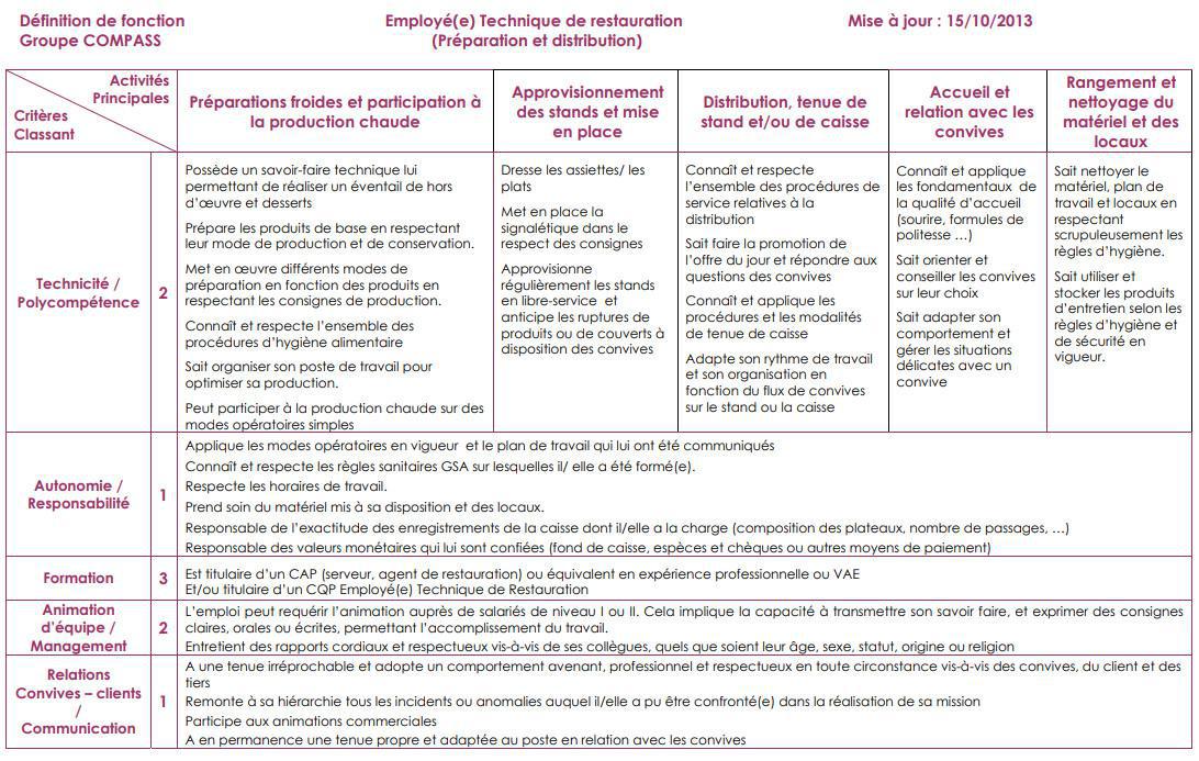 FICHE DE POSTE