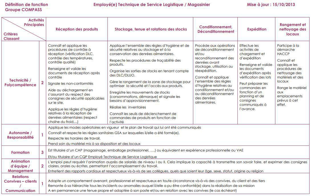 FICHE DE POSTE FICHE DE POSTE