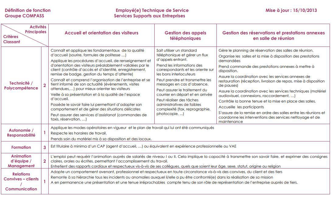 FICHE DE POSTE