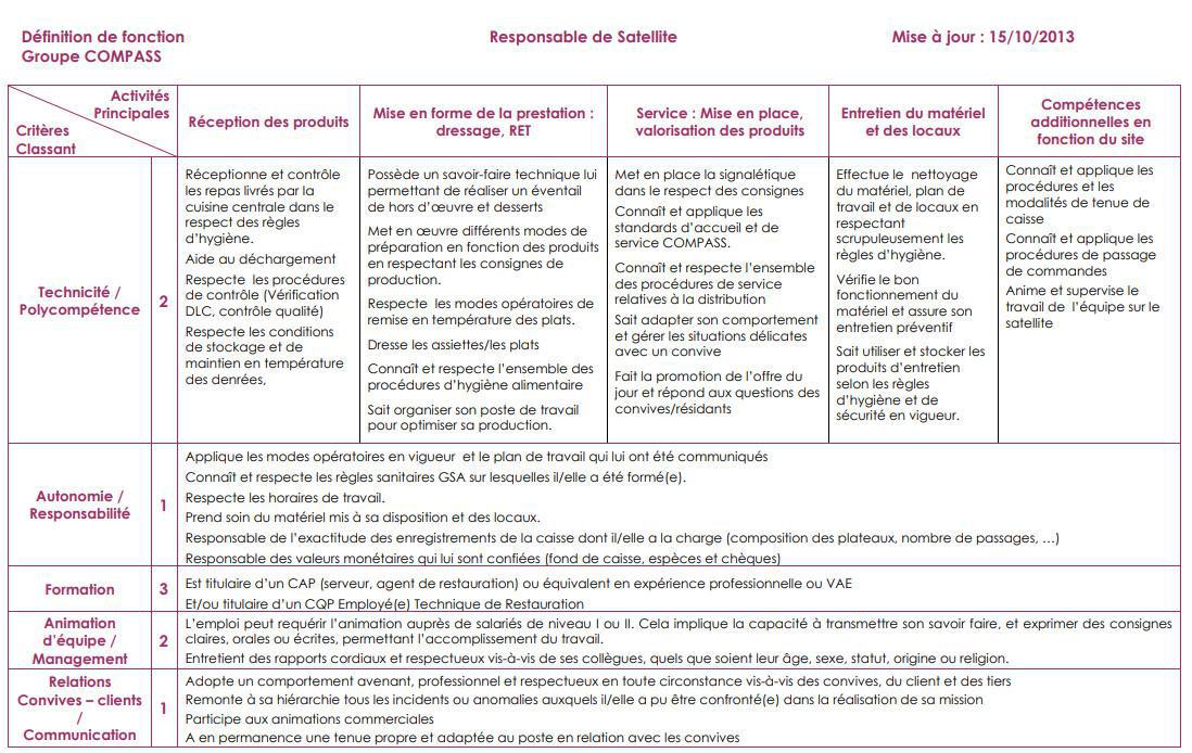 FICHE DE POSTE