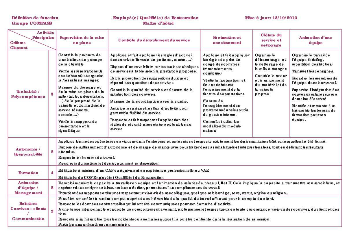 FICHE DE POSTE