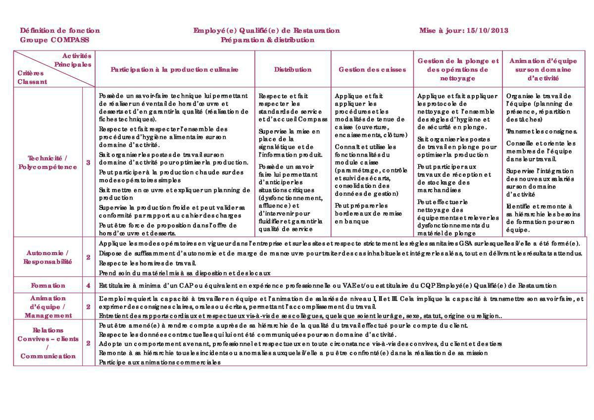 FICHE DE POSTE FICHE DE POSTE