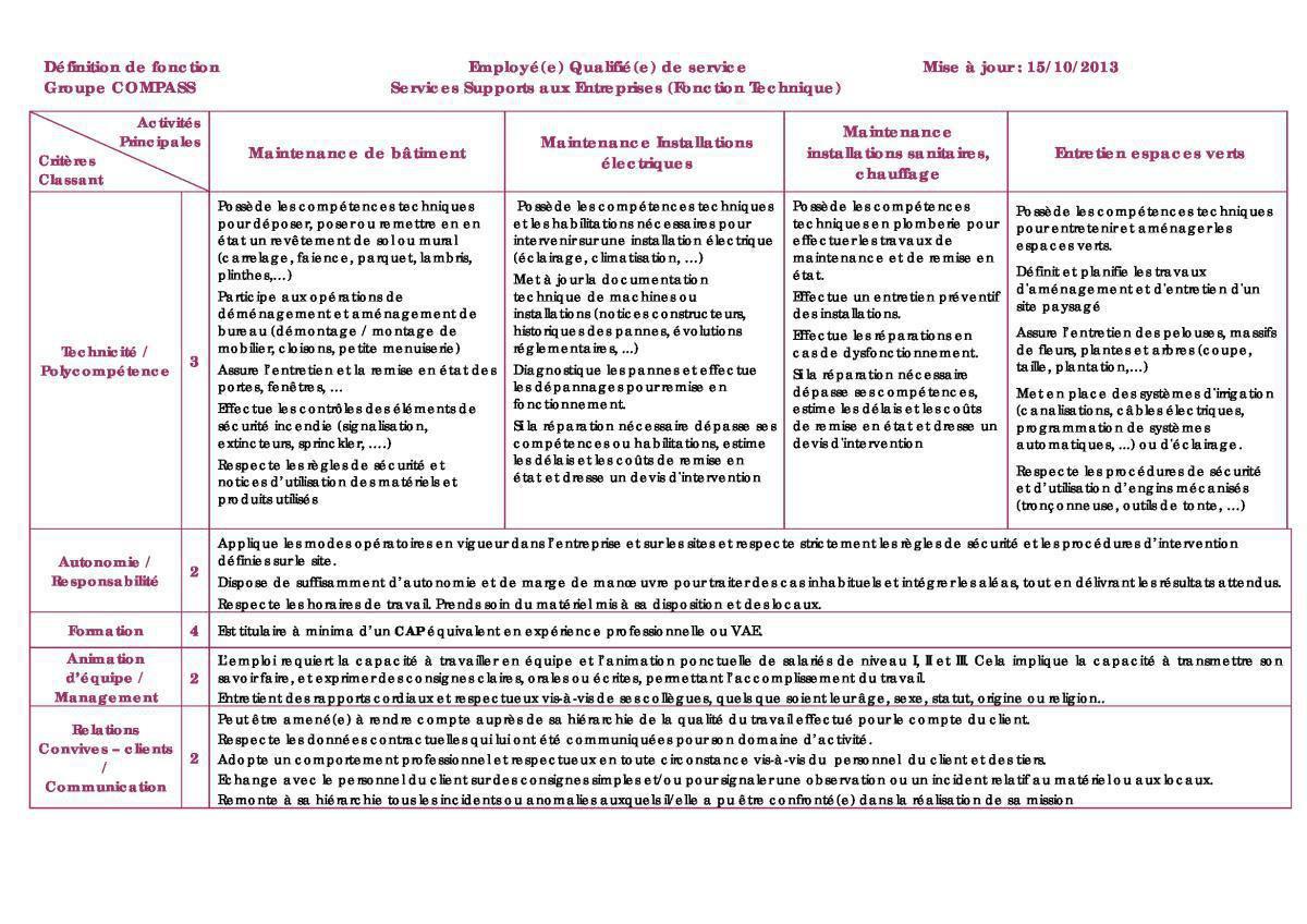 FICHE DE POSTE FICHE DE POSTE