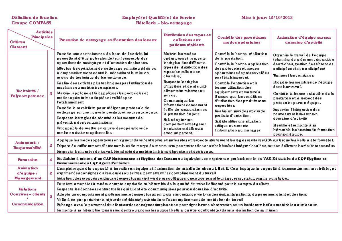 FICHE DE POSTE FICHE DE POSTE