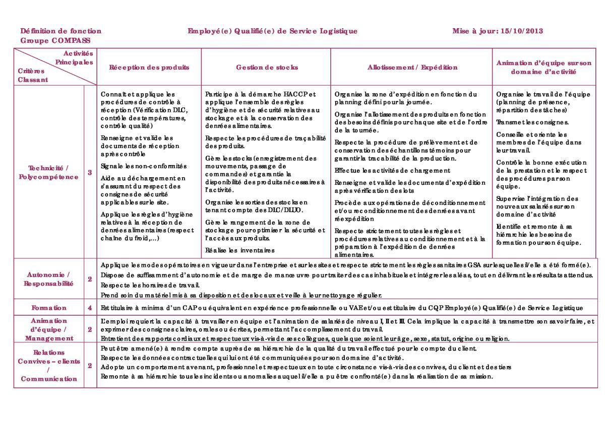 FICHE DE POSTE