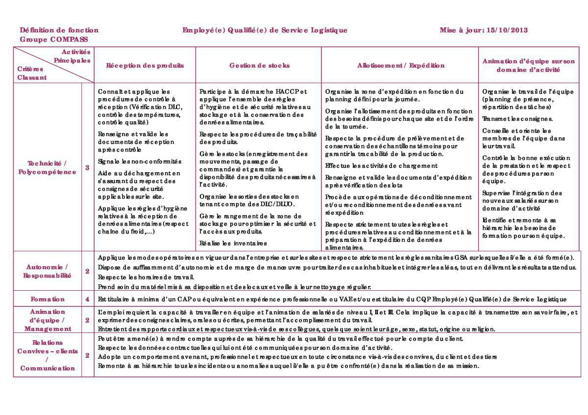 FICHE DE POSTE FICHE DE POSTE