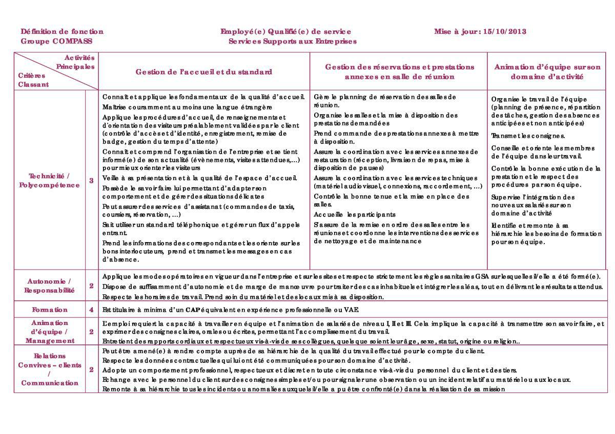 FICHE DE POSTE